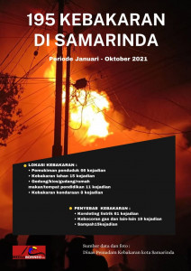 195 Kebakaran Landa Samarinda Periode Januari – Oktober 2021