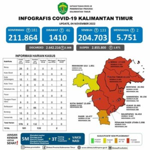COVID-19 Meningkat di Kaltim, Ketua Komisi IV DPRD Kaltim Imbau Masyarakat Taat Prokes