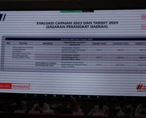 2023, Program Pemberdayaan Desa Capai 100 Persen